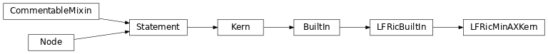 Inheritance diagram of LFRicMinAXKern