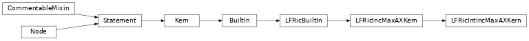 Inheritance diagram of LFRicIntIncMaxAXKern