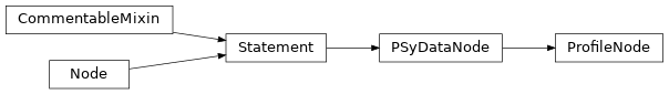 Inheritance diagram of ProfileNode
