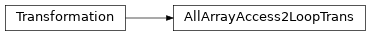 Inheritance diagram of AllArrayAccess2LoopTrans