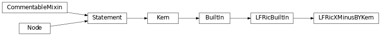Inheritance diagram of LFRicXMinusBYKern