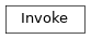 Inheritance diagram of Invoke