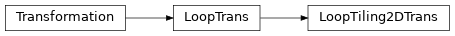 Inheritance diagram of LoopTiling2DTrans