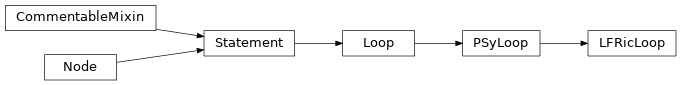 Inheritance diagram of LFRicLoop
