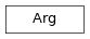 Inheritance diagram of Arg
