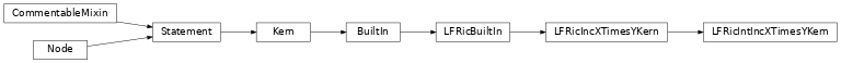 Inheritance diagram of LFRicIntIncXTimesYKern