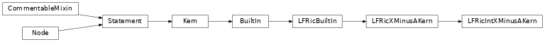Inheritance diagram of LFRicIntXMinusAKern