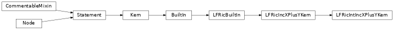 Inheritance diagram of LFRicIntIncXPlusYKern