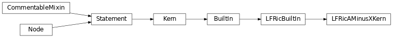 Inheritance diagram of LFRicAMinusXKern