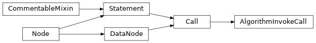Inheritance diagram of AlgorithmInvokeCall