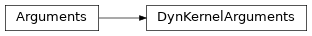 Inheritance diagram of DynKernelArguments