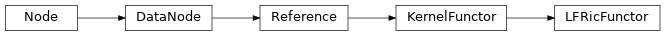 Inheritance diagram of LFRicFunctor