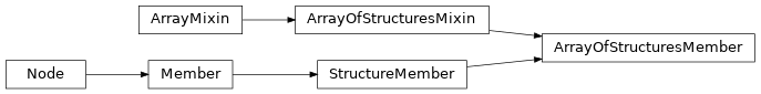 Inheritance diagram of ArrayOfStructuresMember