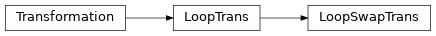 Inheritance diagram of LoopSwapTrans
