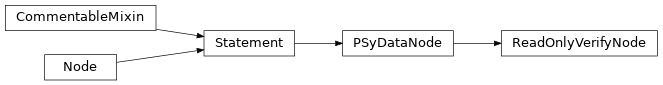 Inheritance diagram of ReadOnlyVerifyNode