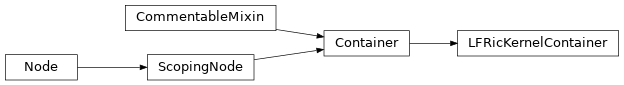 Inheritance diagram of LFRicKernelContainer