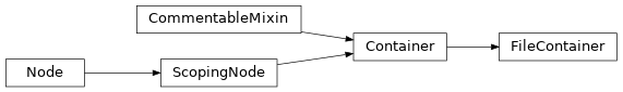 Inheritance diagram of FileContainer