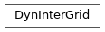 Inheritance diagram of DynInterGrid