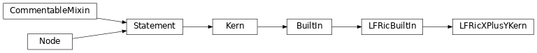 Inheritance diagram of LFRicXPlusYKern