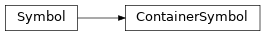 Inheritance diagram of ContainerSymbol