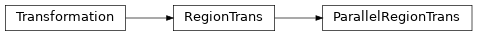Inheritance diagram of ParallelRegionTrans