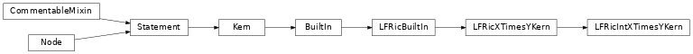Inheritance diagram of LFRicIntXTimesYKern