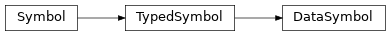 Inheritance diagram of DataSymbol