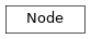Inheritance diagram of Node