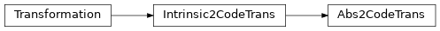 Inheritance diagram of Abs2CodeTrans