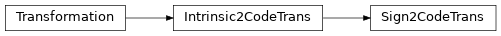 Inheritance diagram of Sign2CodeTrans