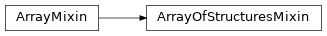 Inheritance diagram of ArrayOfStructuresMixin