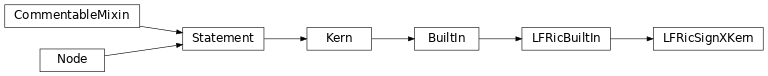 Inheritance diagram of LFRicSignXKern