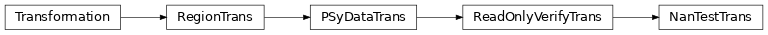 Inheritance diagram of NanTestTrans