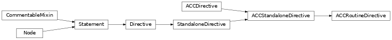 Inheritance diagram of ACCRoutineDirective