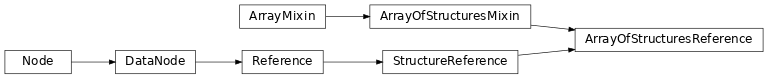Inheritance diagram of ArrayOfStructuresReference