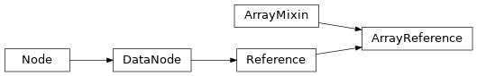 Inheritance diagram of ArrayReference